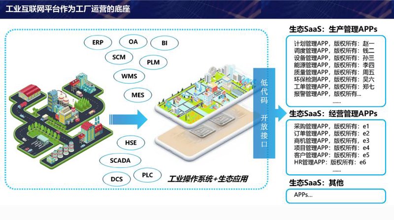 企业管理软件定制：企业数字化转型的未来航向